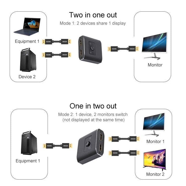 HDMI 8K Dual Bi-Directional Switch, 2 into 1 switch or 1 into 2 splitter