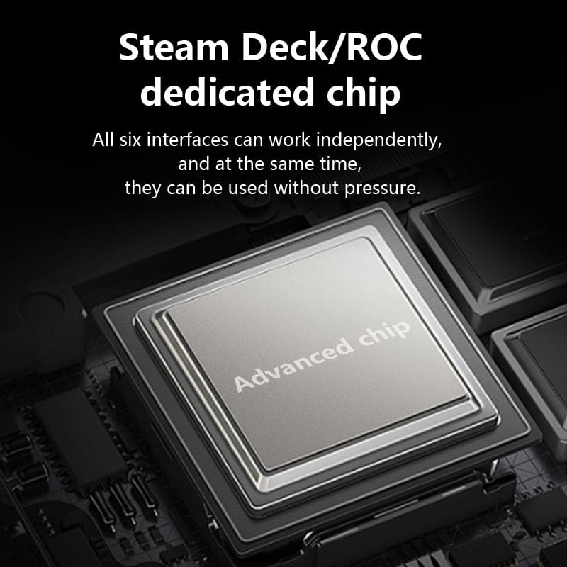 6-in-1 Type-C Docking Station for Steam Deck / ASUS ROG Ally – DS601 Game Console HUB