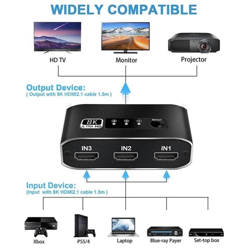HDMI 8K 60Hz/4K 120Hz 3 Input and 1 Output HDM Switch