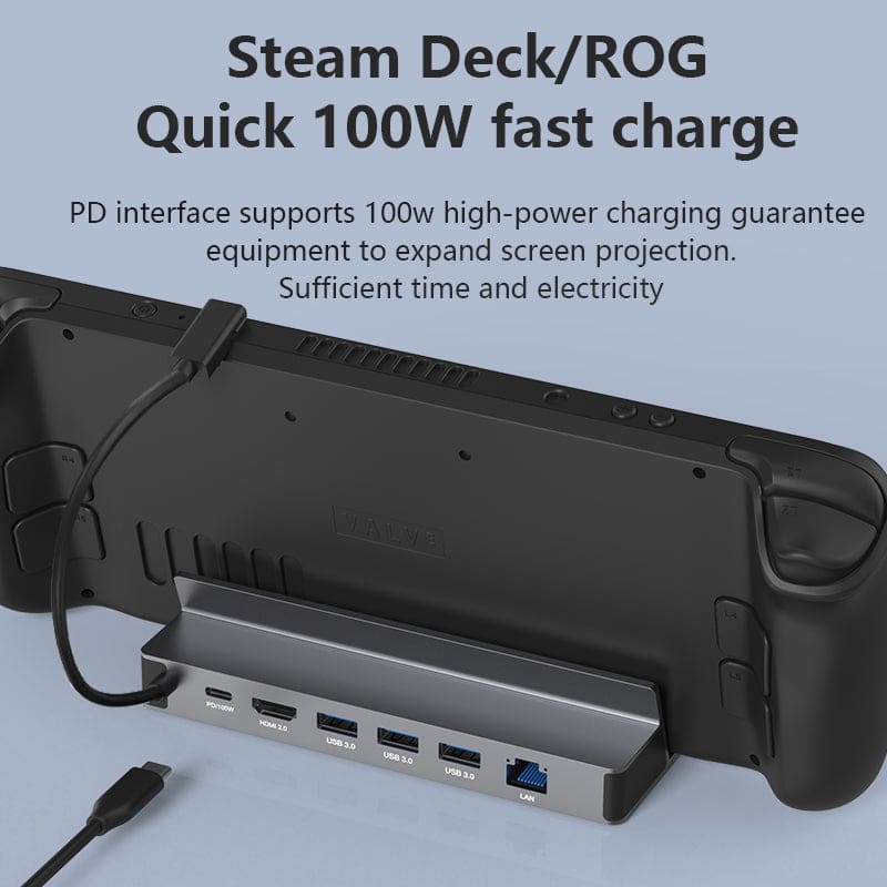 6-in-1 Type-C Docking Station for Steam Deck / ASUS ROG Ally – DS601 Game Console HUB