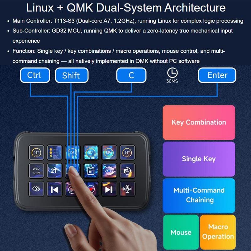 Waveshare SK18 Control Panel - 1.8" Programmable LCD Membrane Keys