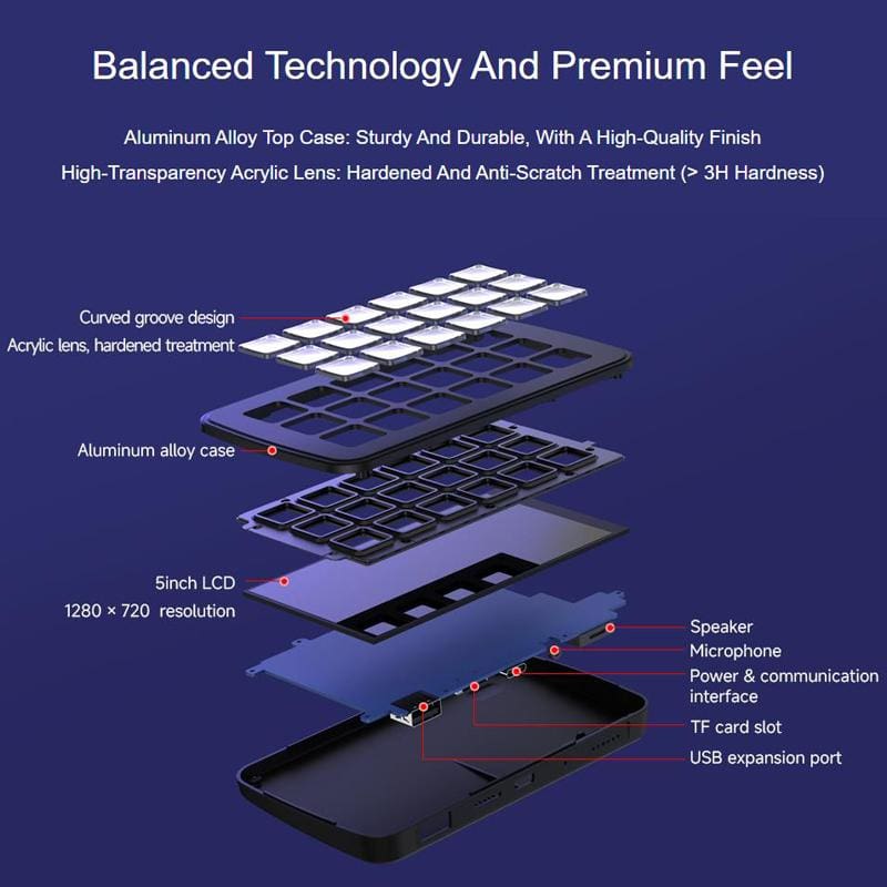 Waveshare SK18 Control Panel - 1.8" Programmable LCD Membrane Keys
